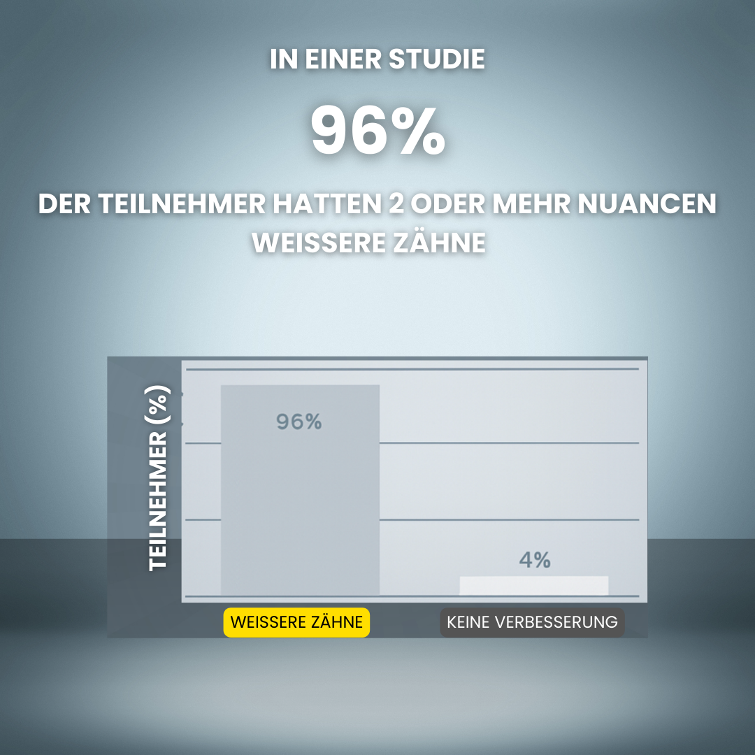 Hismile Zahnaufhellung